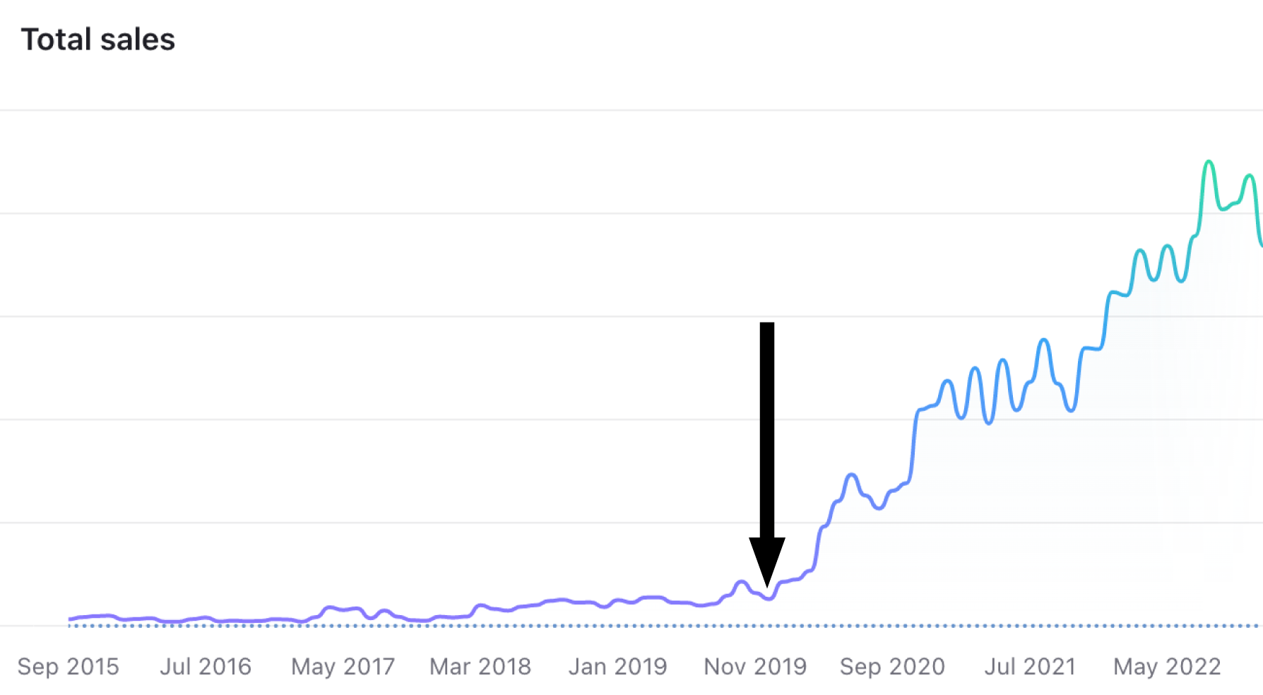 The Impact of Ten Pages a Day